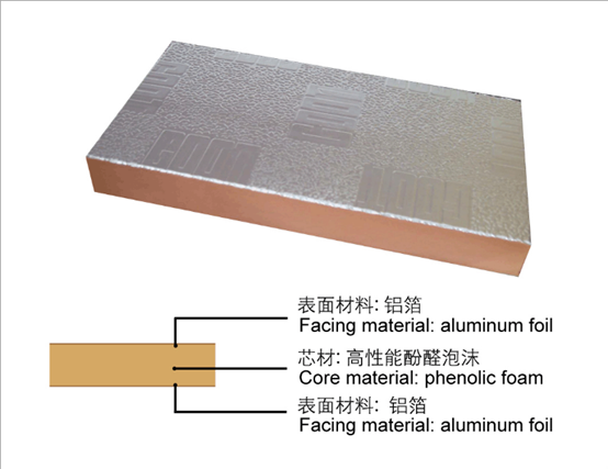 保溫鋁箔(酚醛鋁箔風(fēng)管用鋁箔)性能優(yōu)良